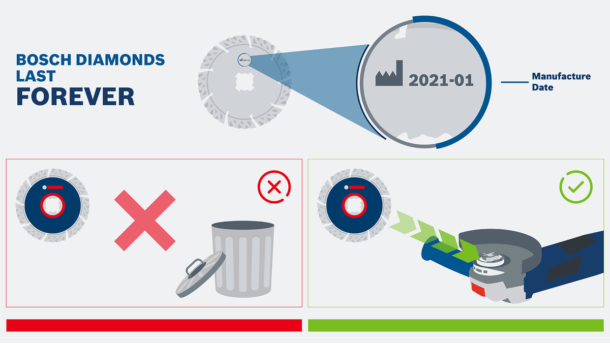 Diamond blade being checked for manufacture date then used with a power tool, not discarded.