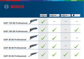Comparison chart of five blue and black multi-tools with check marks for accessory compatibility.