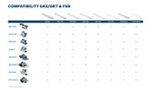Bosch compatibility chart for GKS GKT saws and FSN guide rails.