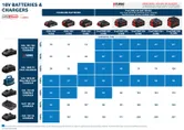 18V batteries and chargers chart