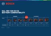 Bosch line laser battery compatibility.