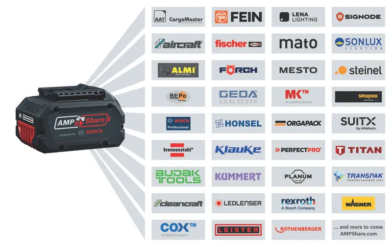 GKM 18V-50 AMPShare battery.