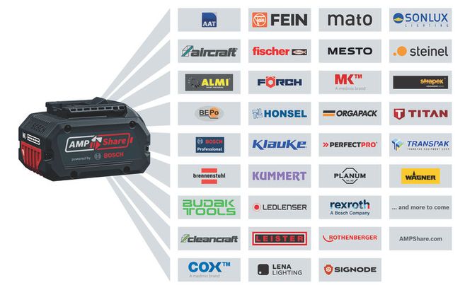 2 x GBA 18V 4.0Ah + GAL 18V-40 2 x GBA 18V 4.0Ah + GAL 18V-40