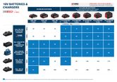 Bosch 18V batteries charging times.