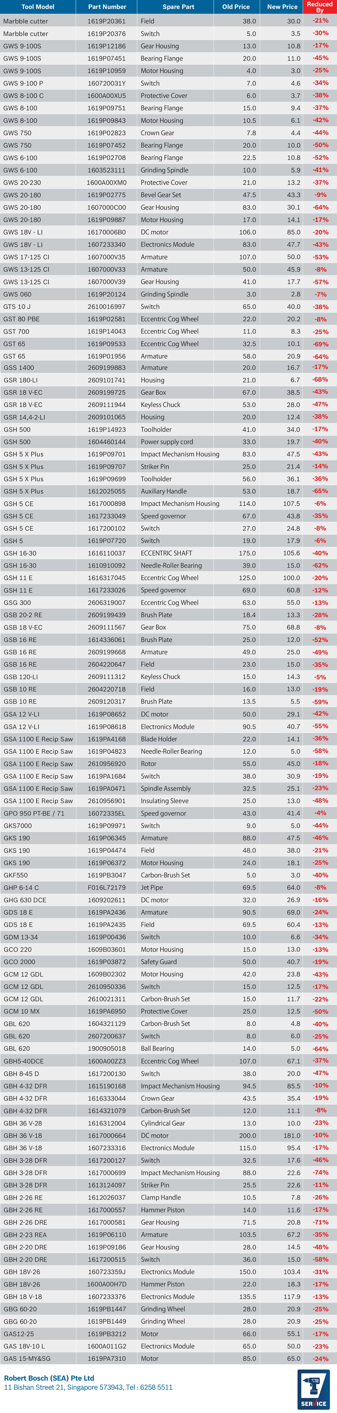 Bosch Professional tools displayed on a table with various spare parts and labels.